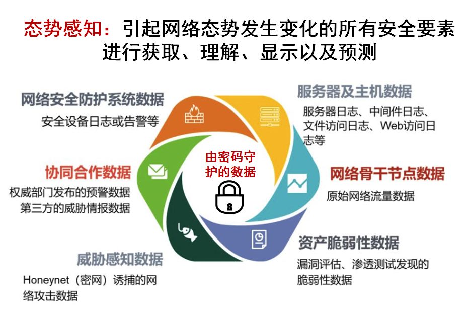 网络安全认证与加密技术_网络安全认证体系