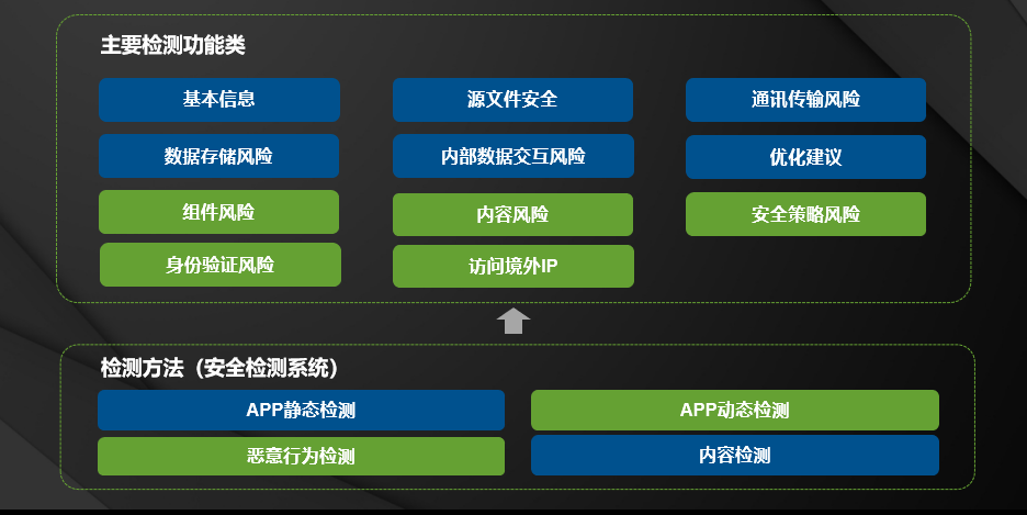 物联网设备的安全风险管理_物联网风险分析