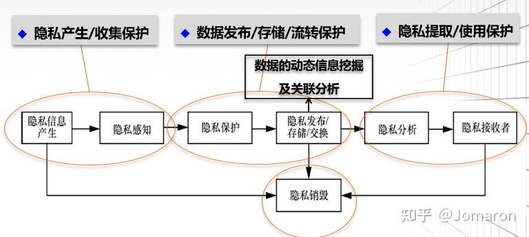 大数据安全与隐私保护策略_大数据安全与隐私?