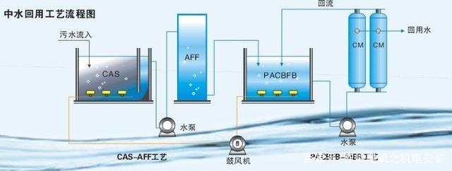 给排水工程中的水能利用_给排水能干嘛