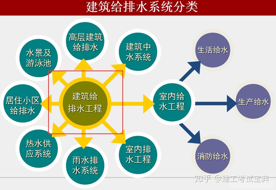 给排水工程中的水能利用_给排水能干嘛