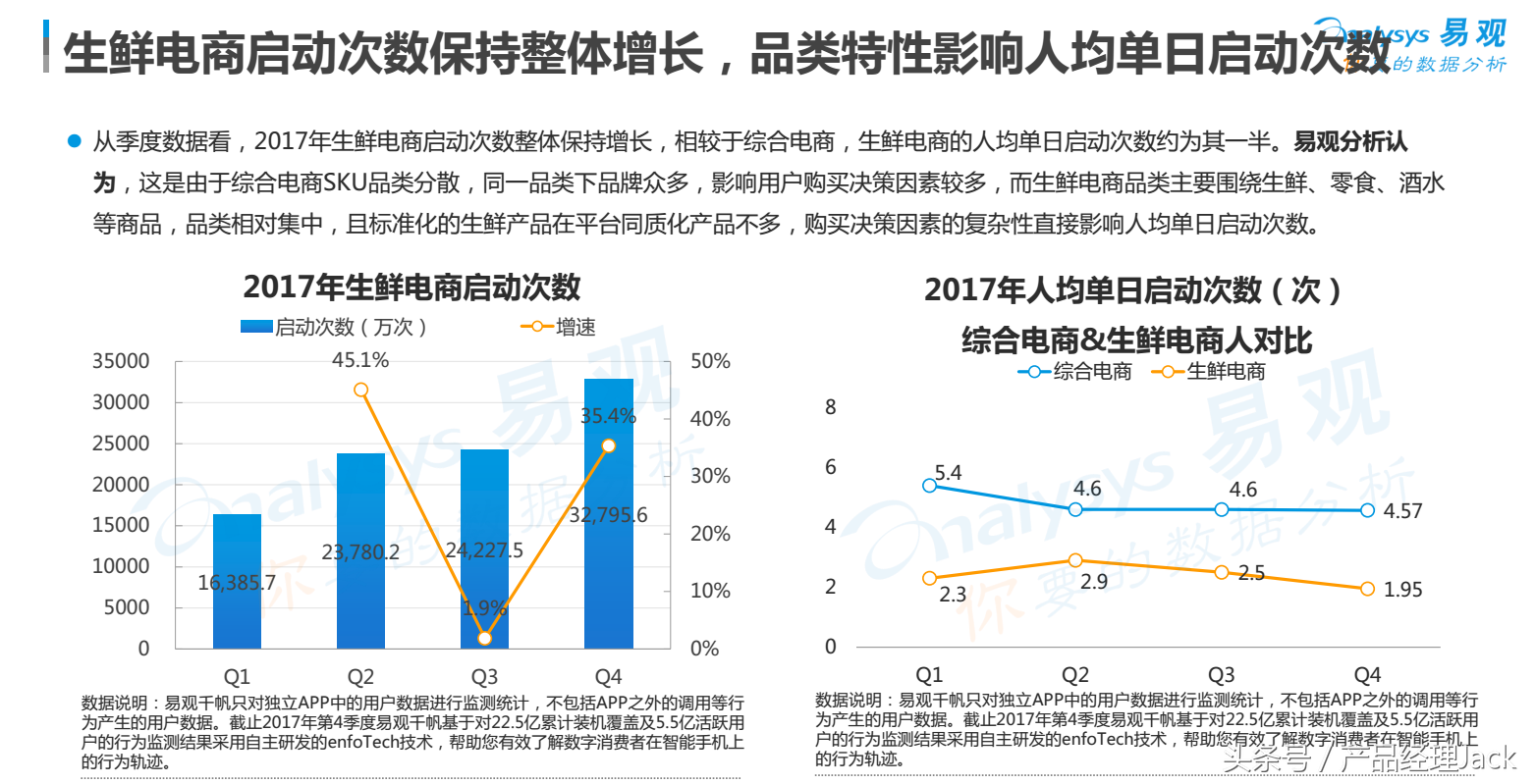 新媒体中的用户行为分析_新媒体用户行为分为