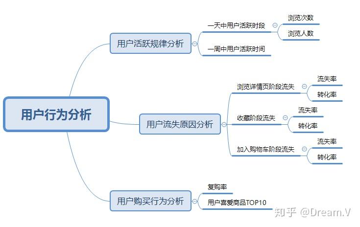 新媒体中的用户行为分析_新媒体用户行为分为