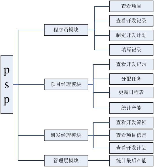 软件工程中的用户需求分析技术_软件需求分析阶段获取用户需求的方法