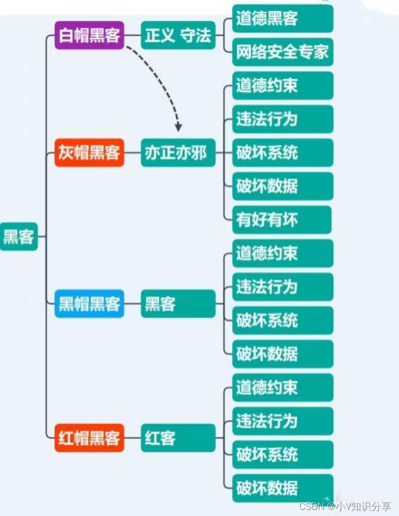 网络安全的白帽子技术与道德_网络安全帽是什么意思