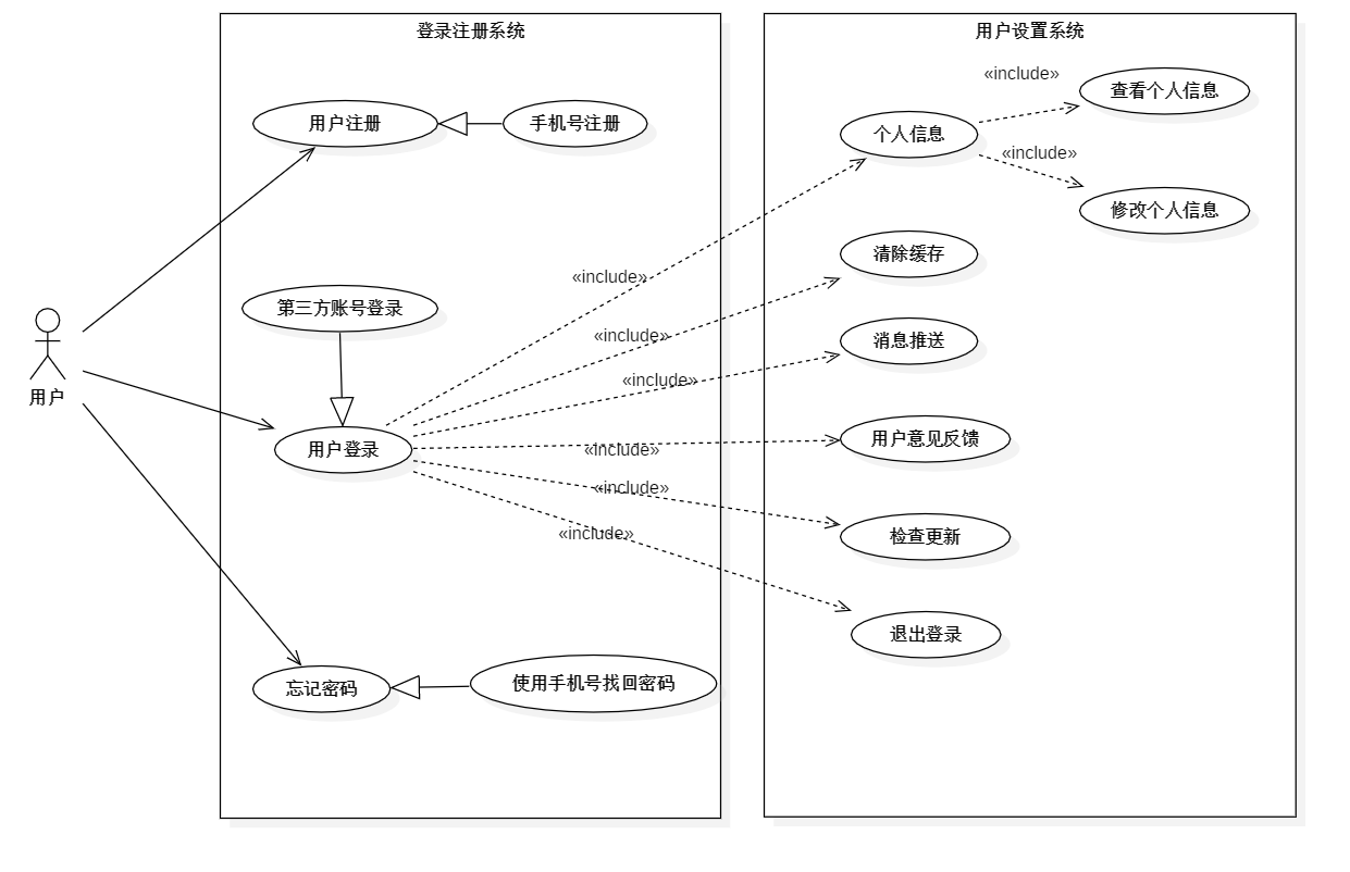 软件工程中的用户体验设计_软件设计和用户体验