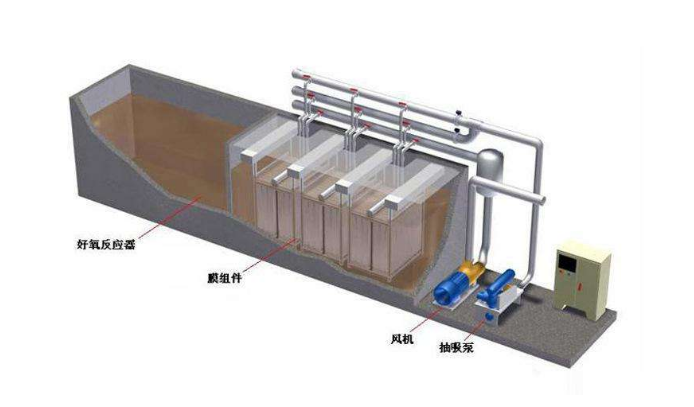 水处理中的膜生物反应器技术_膜生物反应器水头损失