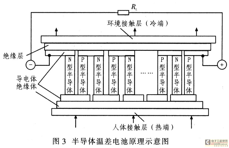 热电材料在温差发电中的应用_热能温差发电