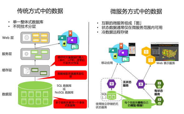 物联网中的服务导向架构（SOA）_物联网服务支撑平台面向各种不同的泛在应用