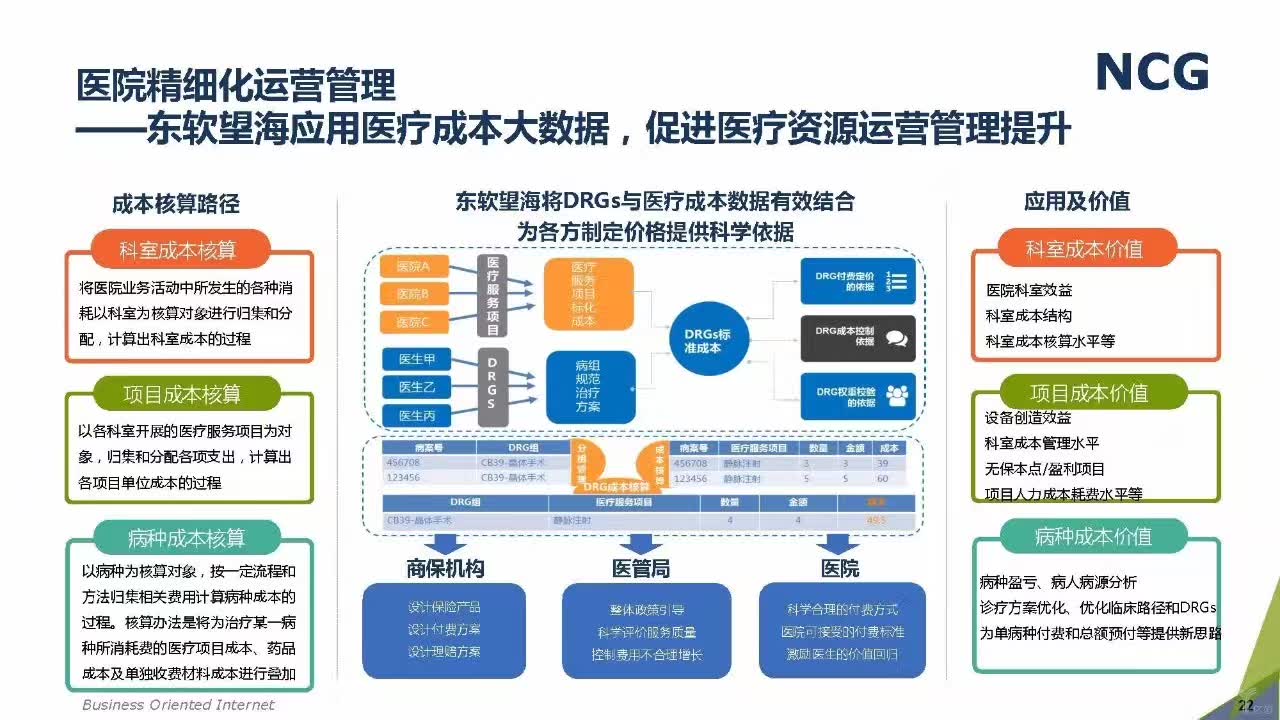 大数据技术在健康医疗领域的应用_大数据对健康医疗的助益