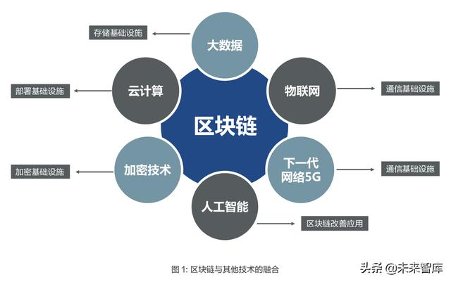 区块链在物联网中的集成与优化_区块链在智慧城市物联网管理应用