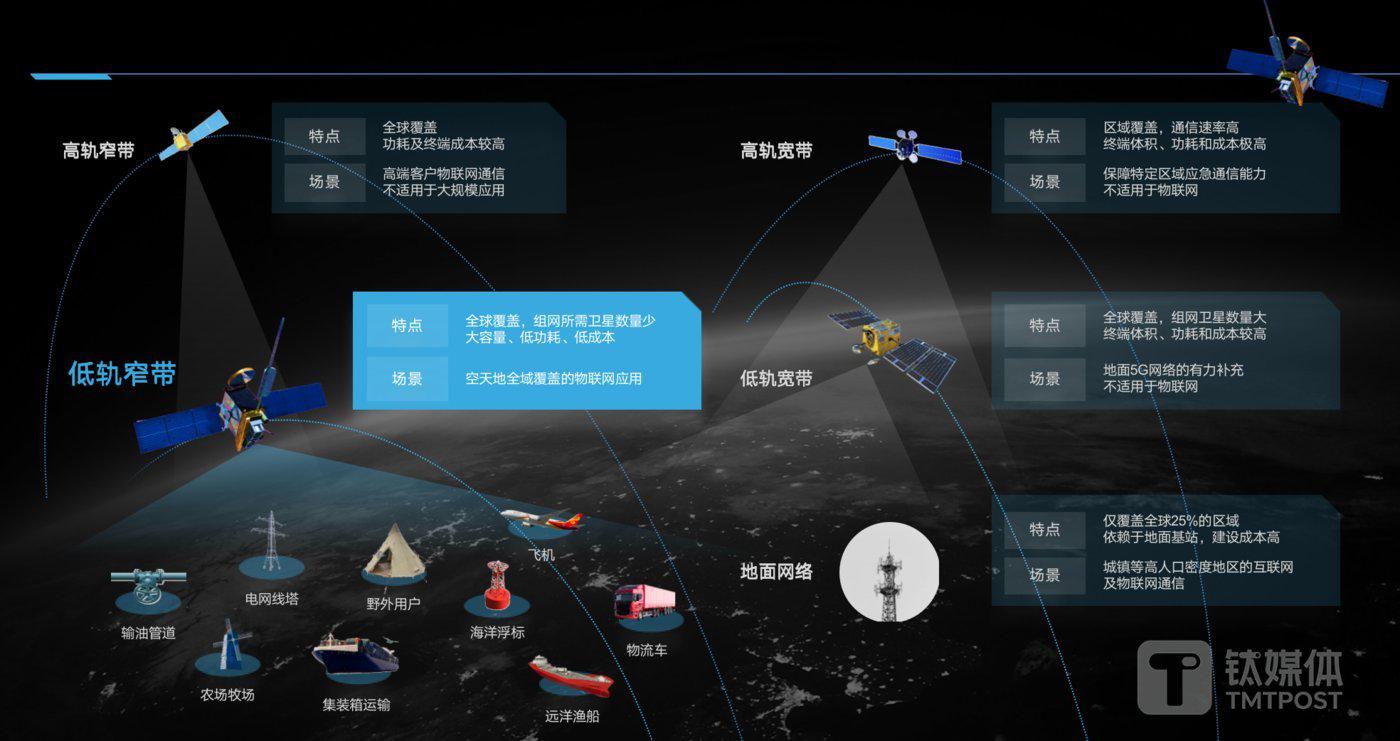 卫星通信技术的未来趋势_未来的卫星通信还能做什么