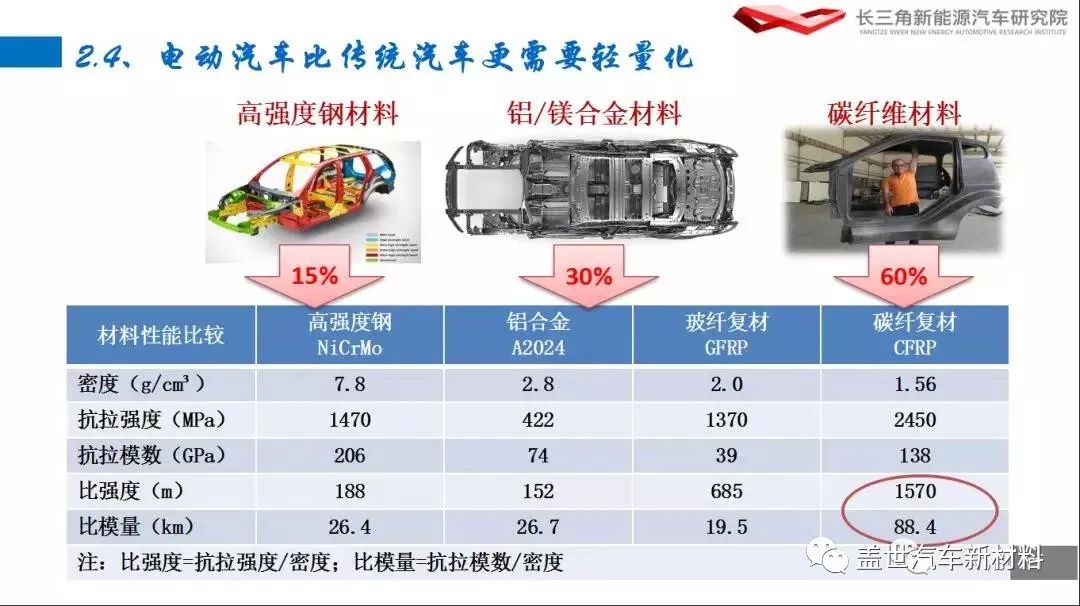 关于高分子材料在汽车工业中的应用的信息