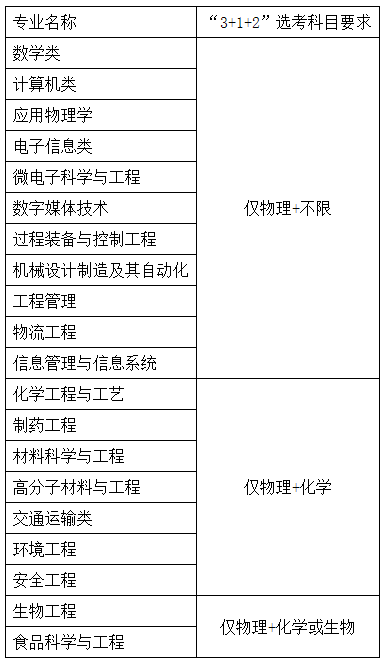 福州大学：化学工程与技术的工业催化_福州大学 化工