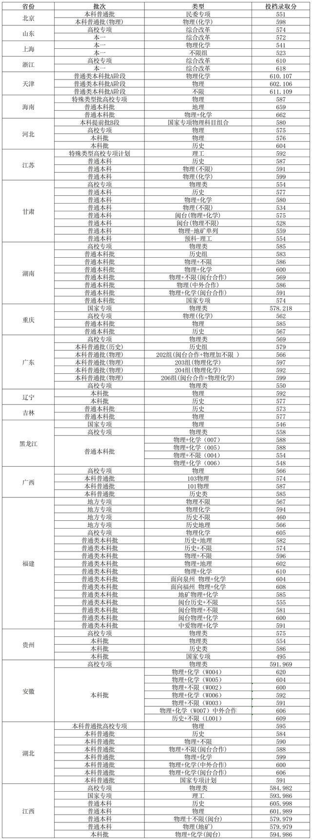 福州大学：化学工程与技术的工业催化_福州大学 化工