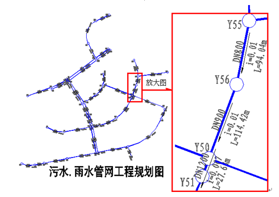 给排水工程中的水安全规划_给排水工程中的水安全规划怎么写