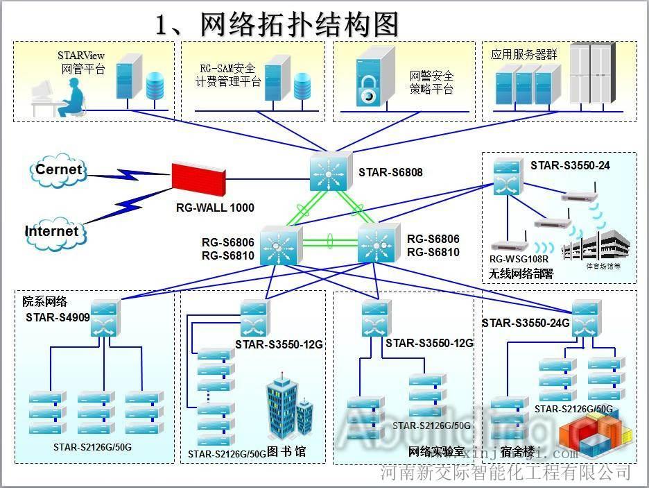 网络工程中的网络性能评估_网络性能分析