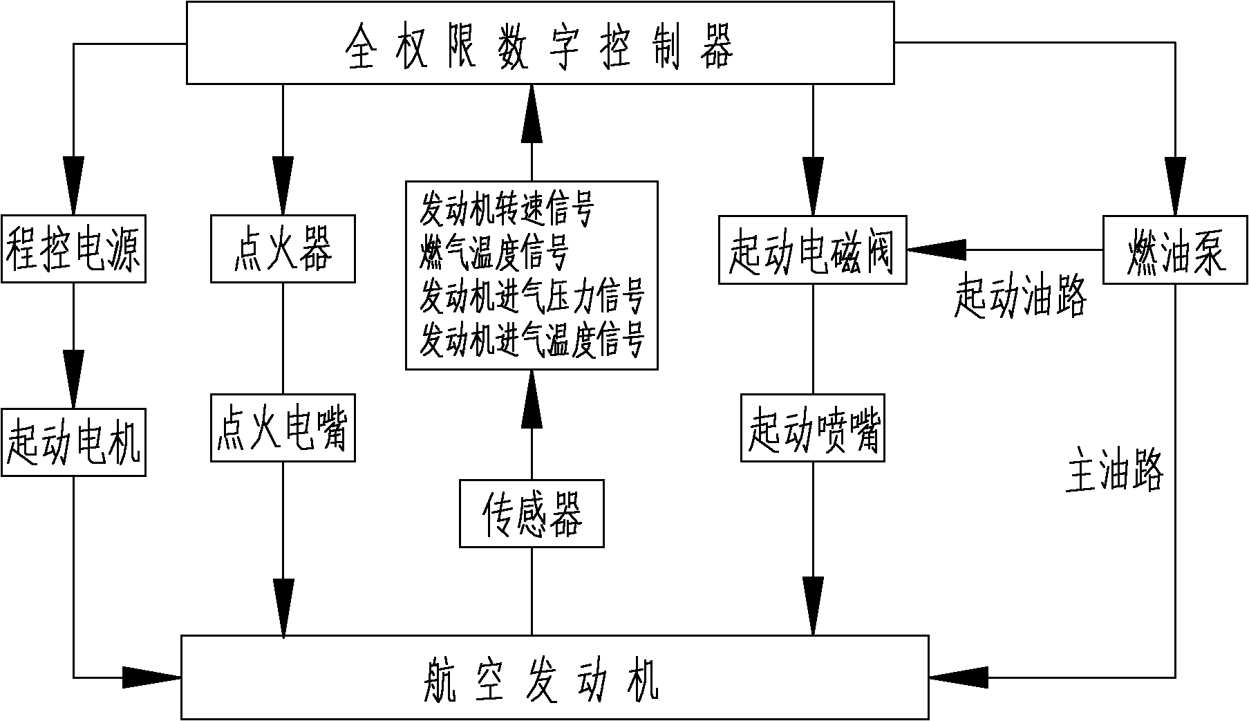 航空器环境控制系统的应用_航空器环境控制系统的应用领域包括