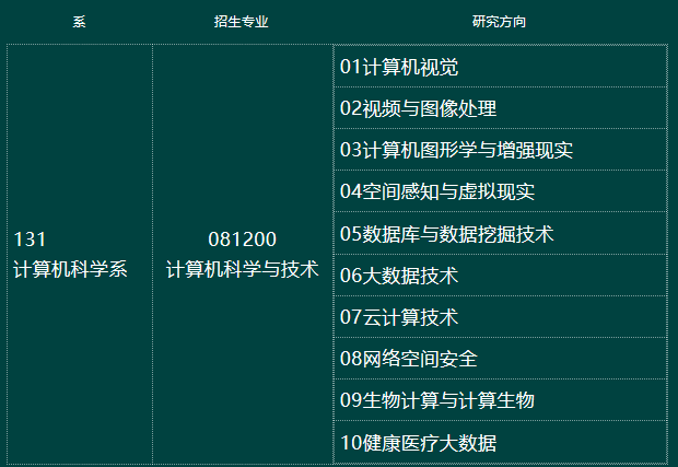 厦门大学：计算机科学与技术的发展_计算机专业厦门大学