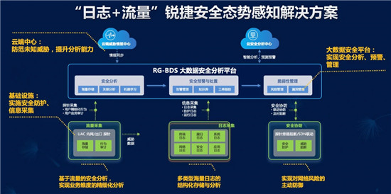 网络安全协议的分析与实施_网络安全协议原理结构与应用