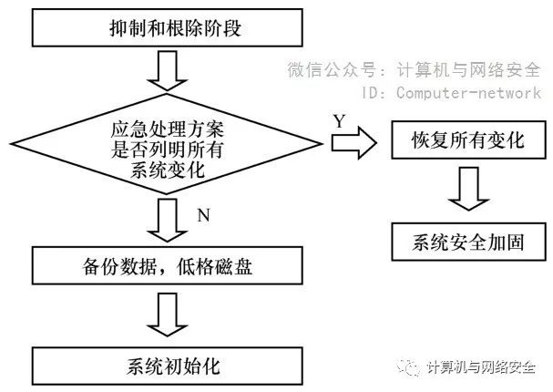 网络安全协议的分析与实施_网络安全协议原理结构与应用