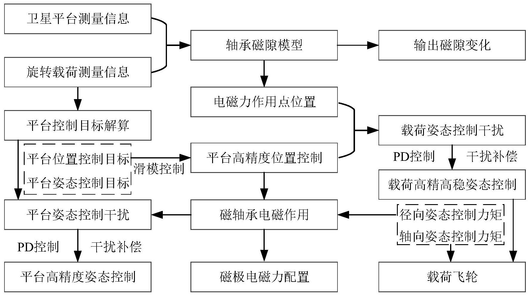 航天器热控制系统设计_航天器热控涂层试验方法