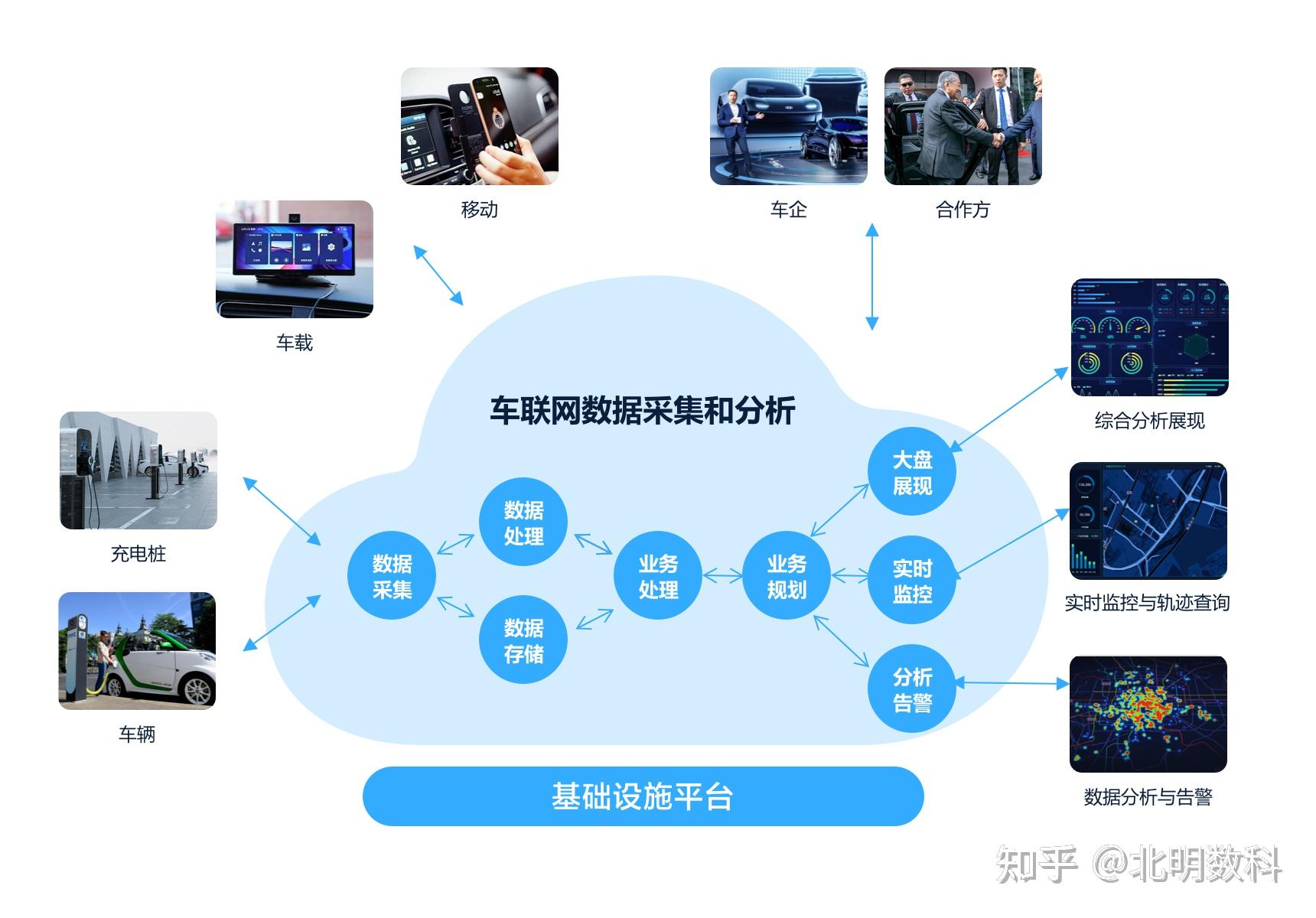 物联网中的多媒体数据处理_物联网络中数据的存储方式