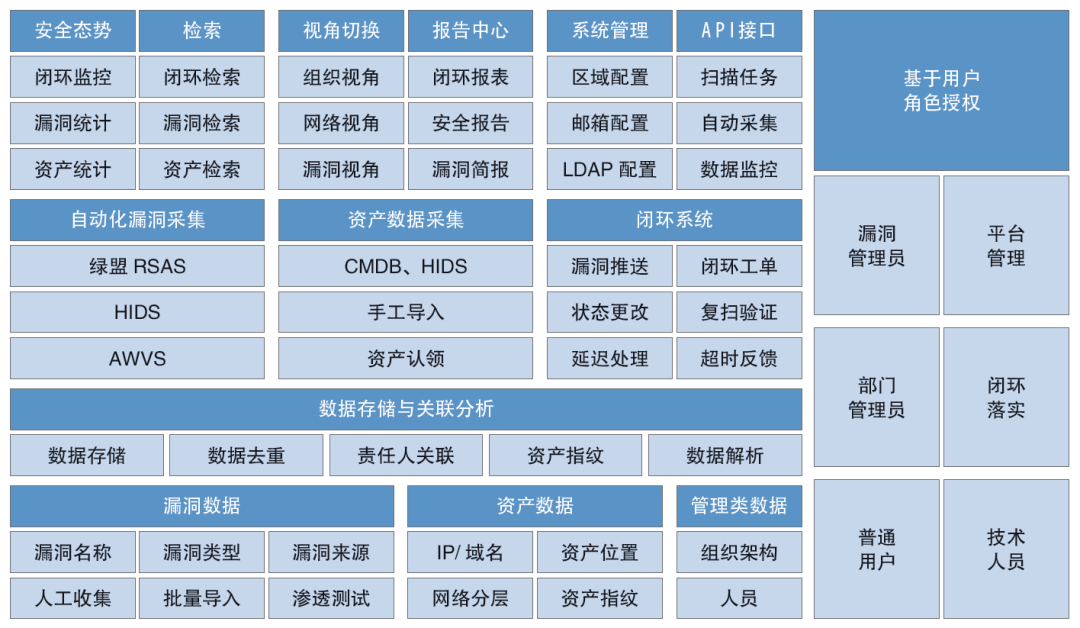 网络安全漏洞的发现与修复技术_网络安全系统漏洞