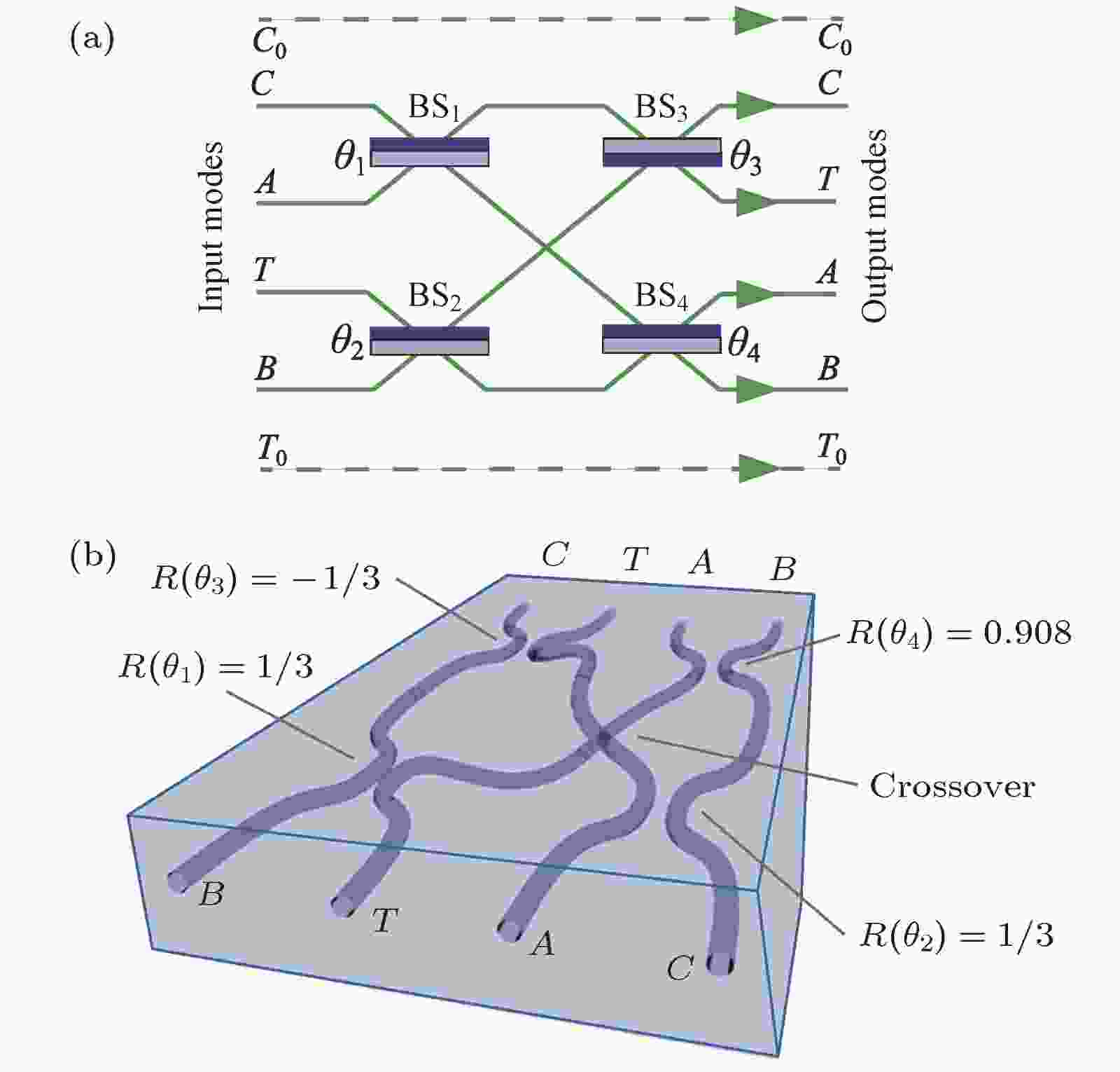 量子模拟在物理系统研究中的应用_量子模拟是什么