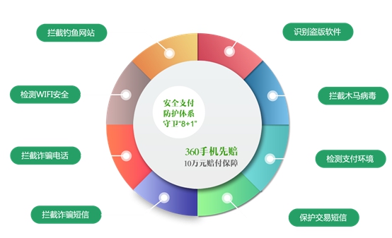 移动设备安全防护策略_移动设备安全问题