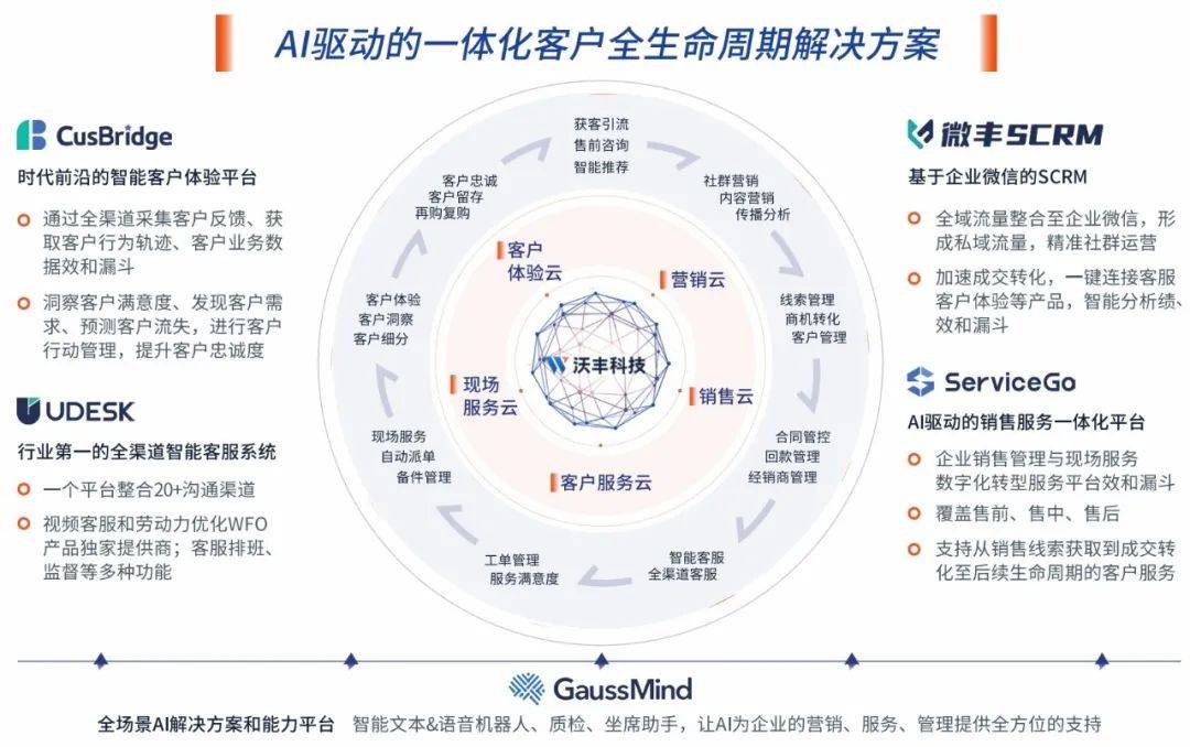 大数据技术在客户关系管理中的应用_大数据技术对客户关系的影响