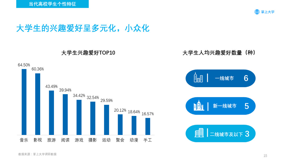 新媒体技术在数字故事叙述中的应用_新媒体的数字化例子