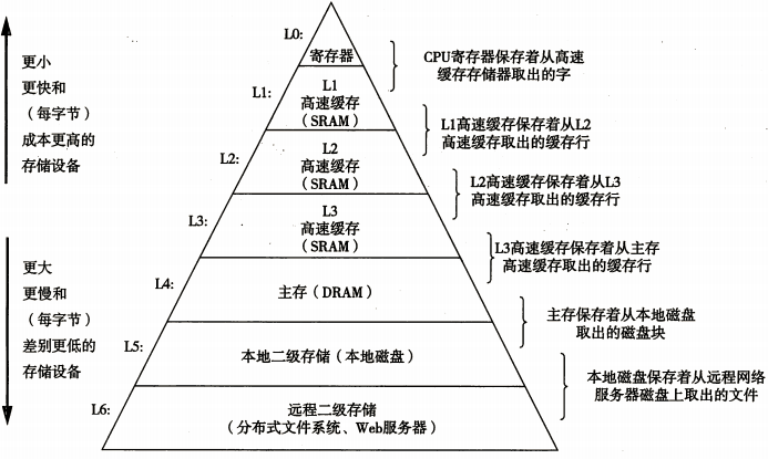 大数据存储技术的发展与比较_大数据的存储与处理技术综述论文