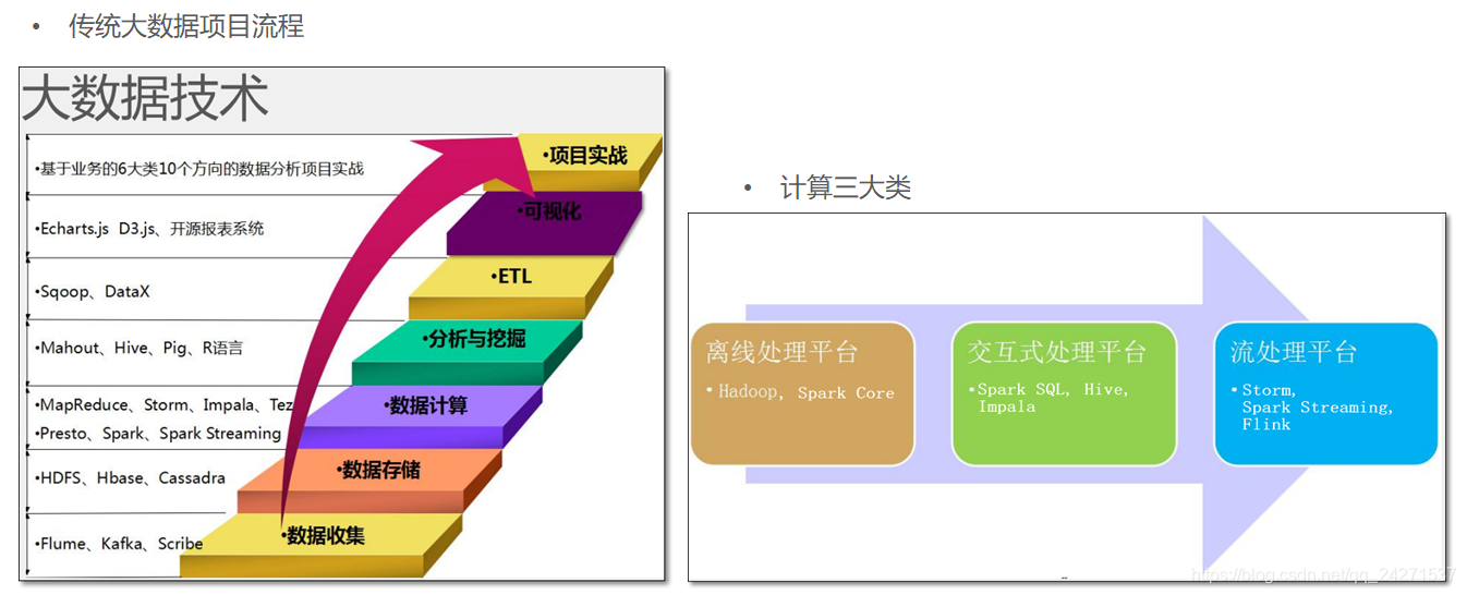 大数据存储技术的发展与比较_大数据的存储与处理技术综述论文