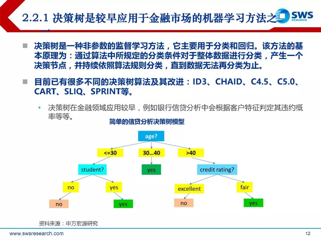 机器学习在金融风险管理中的应用的简单介绍