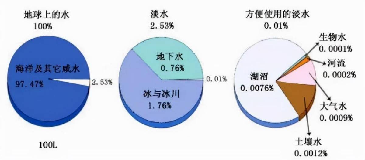 化学生物学在海洋资源开发中的应用_化学生物学在海洋资源开发中的应用论文