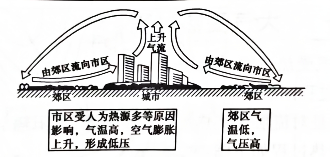 卫星图像在城市热岛效应研究中的应用_卫星图像在城市热岛效应研究中的应用有哪些