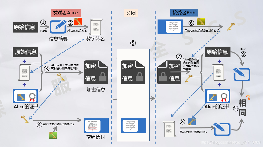 数据加密技术的原理与应用_数据加密技术的原理与应用实验报告