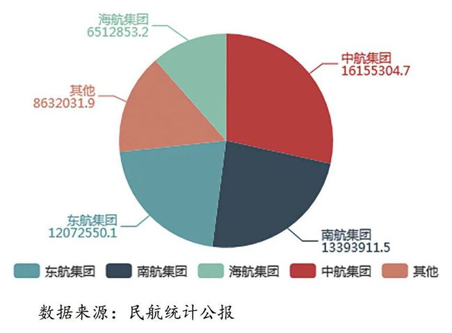 数据科学在航空业数据分析中的应用_航空数据分析师需要什么能力