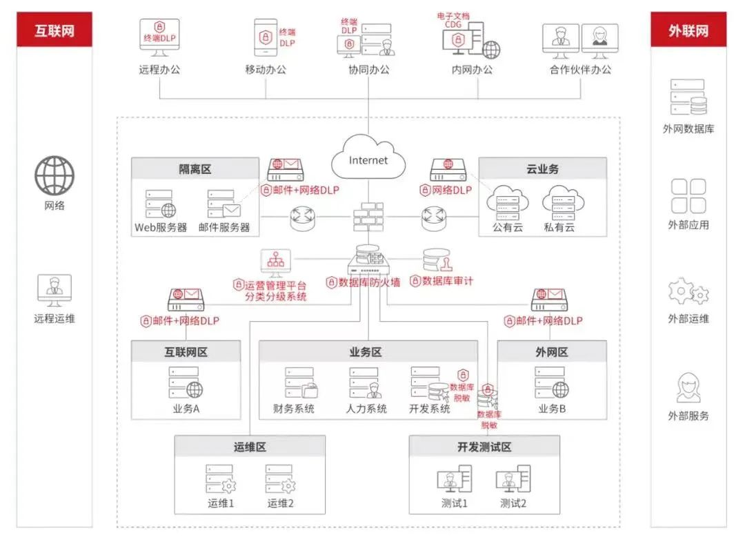 网络攻击检测与响应机制_网络攻击行为检测