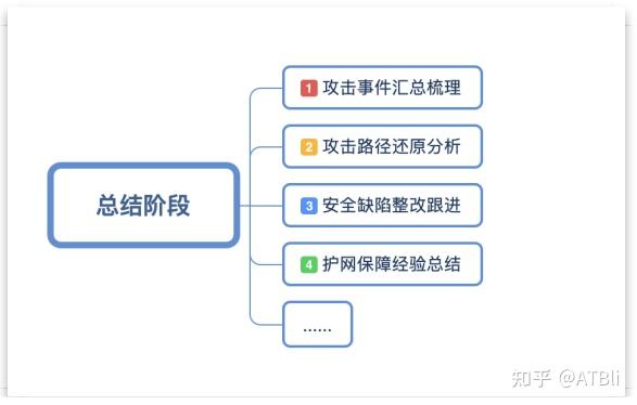 网络攻击检测与响应机制_网络攻击行为检测