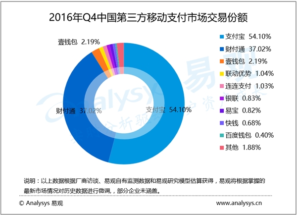 数据科学在移动支付安全中的应用_数据科学与大数据技术在生活中的应用