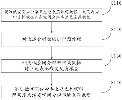 卫星图像在地表蒸散发量研究中的应用_卫星图像是什么探测到地球表面信息所形成的影像