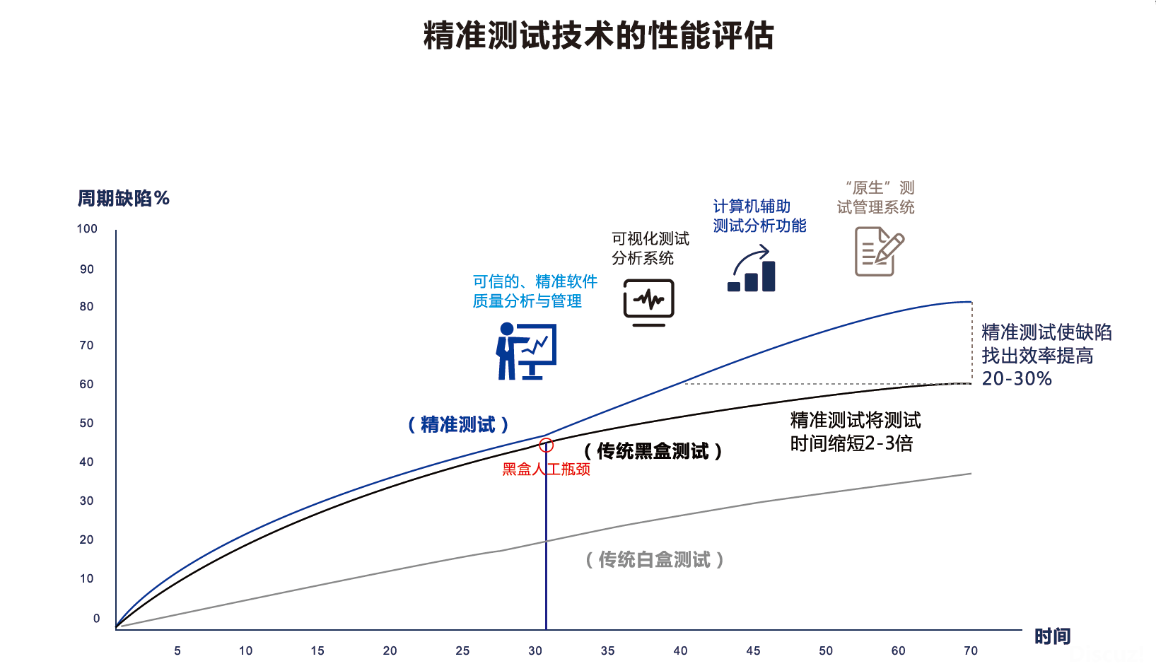 软件工程中的性能测试技术_软件工程中的性能测试技术有哪些