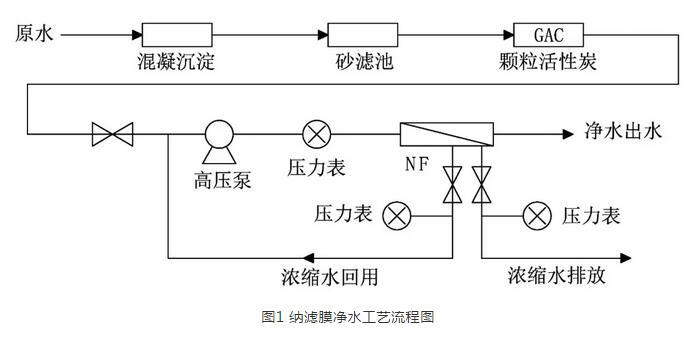 水处理中的纳米技术应用_纳米处理废水