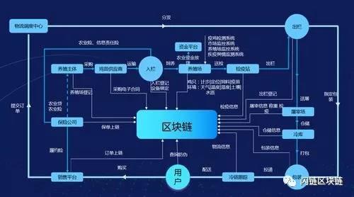 区块链在智能城市构建中的角色_区块链模式下的智慧城市