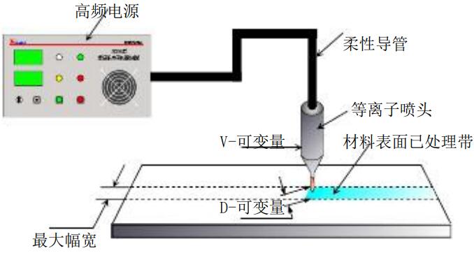 表面等离子体在传感器中的应用_表面等离子体在传感器中的应用论文