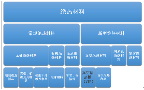 空间环境对材料性能的影响_空间环境及其对航天器的影响答案