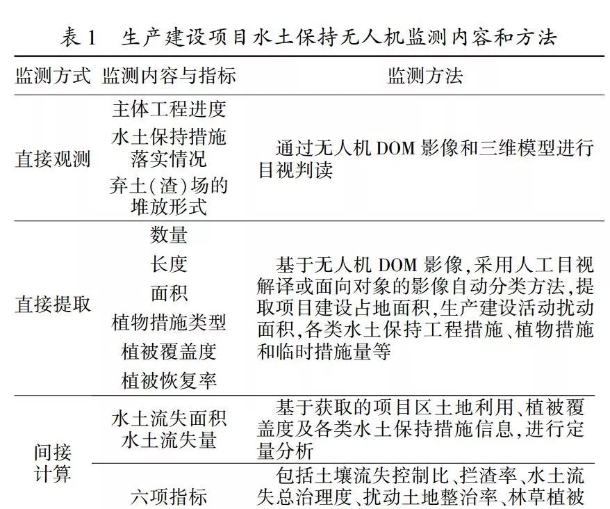 无人机遥感在植被健康状况评估中的应用_无人机遥感技术在工程测量中的应用