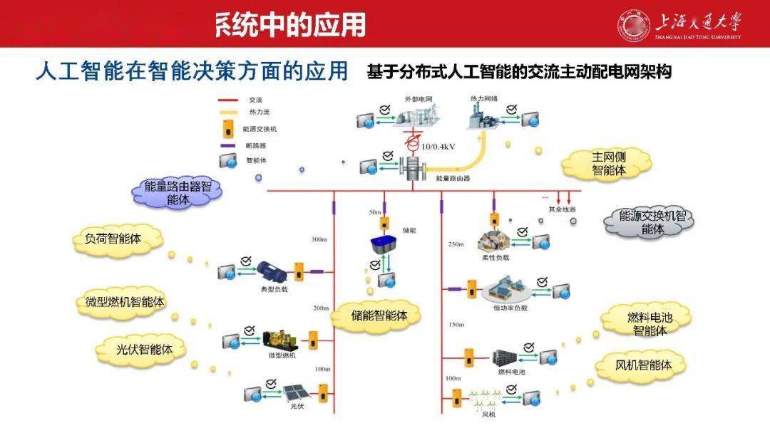 人工智能在自动化决策中的应用_人工智能 智能决策